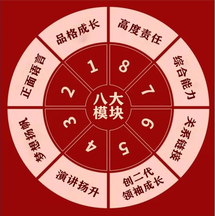 2021年12月8-9日長沙站【創(chuàng)二代父母】升級3.0——給父母輸入創(chuàng)二代孩子成長的模塊！